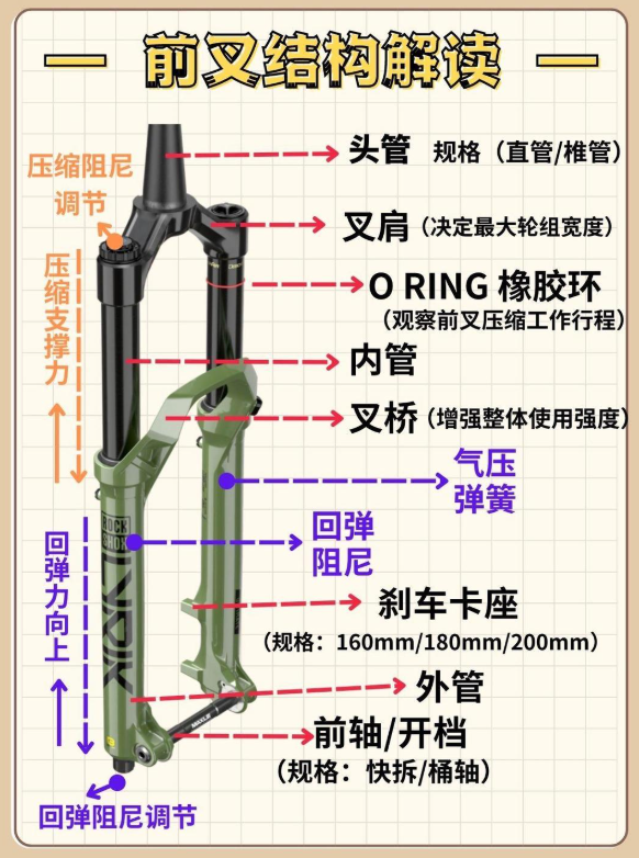 怎么拆电瓶车前叉减震