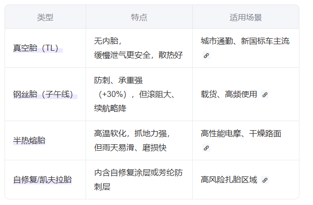 电动自行车轮胎的技术要求