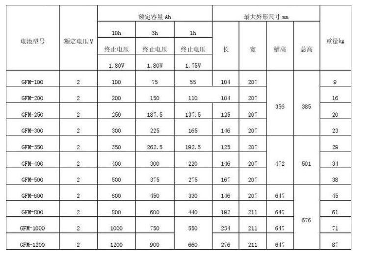 对使用铅酸电池的电动自行车提出了明确的技术要求